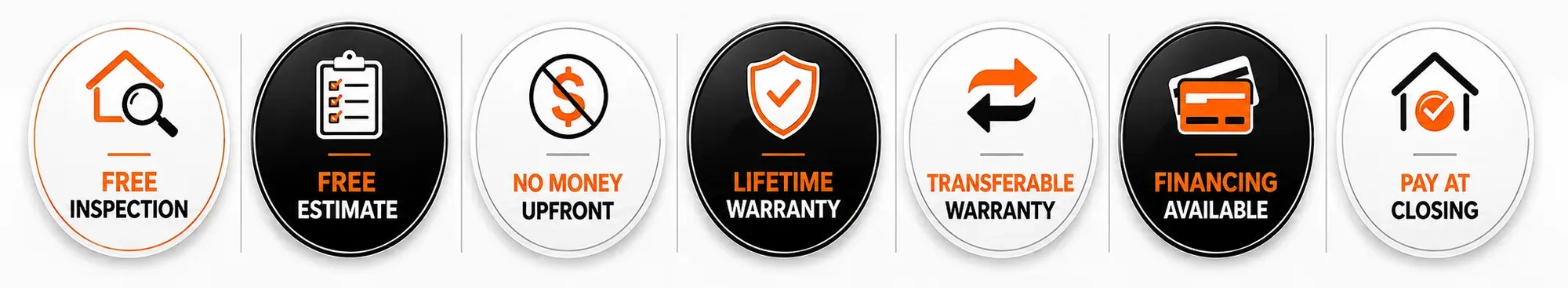 Level Up Foundation Repair guarantees: free inspection, free estimate, no money upfront, lifetime warranty, transferable warranty, financing available, and pay at closing.